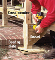 Installing plywood gusset