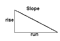 definition of slope