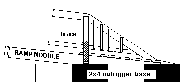 [side view of outrigger construction and brace]